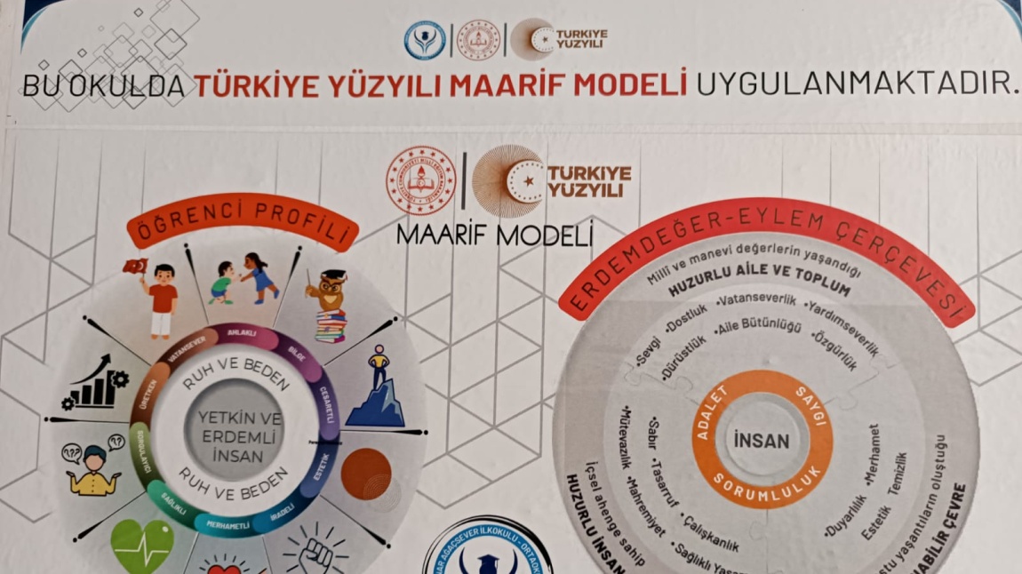 OKULUMUZDA TÜRKİYE YÜZYILI MAARİF MODELİ UYGULANMAKTADIR.